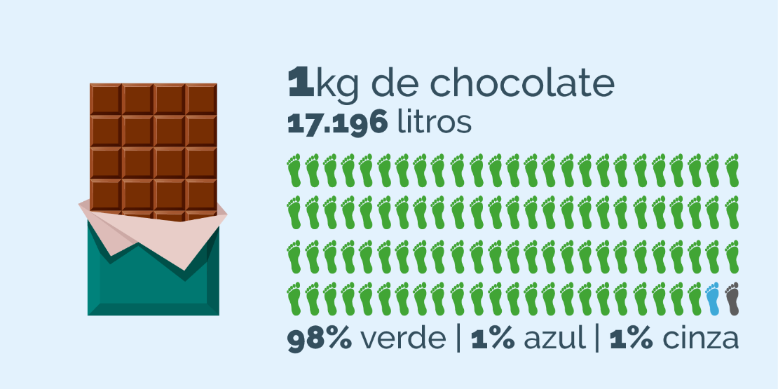 1kg de chocolate
