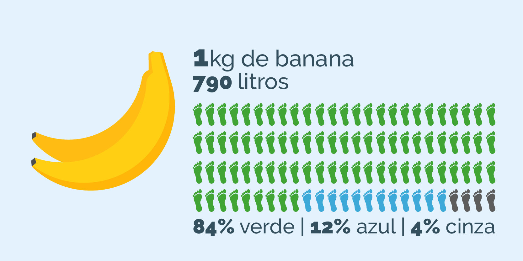 1kg de banana