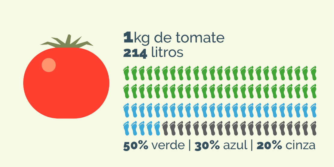 1kg de tomate