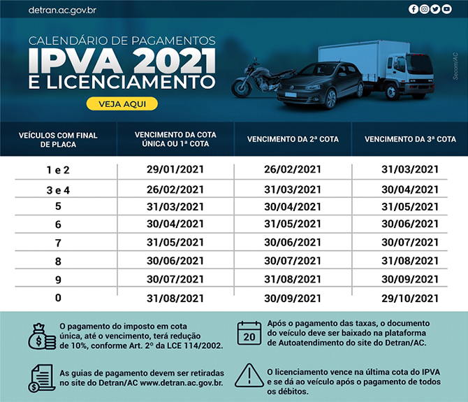 Veja calendário de pagamento do IPVA em cada estado e no DF Jornal