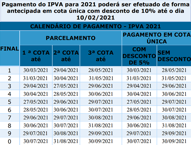 Ipva 2021 Veja A Escala De Pagamento No Seu Estado E Fique Com Crlv E Em Dia 6552