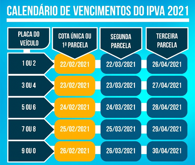 IPVA 2021 veja a escala de pagamento no seu estado e fique com CRLVe